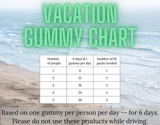 Vacation Gummy Chart - PhenomWell CBD Store